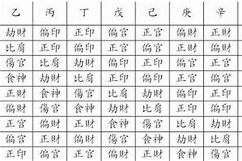 將星查法|八字命理将星 八字中的将星正确查法